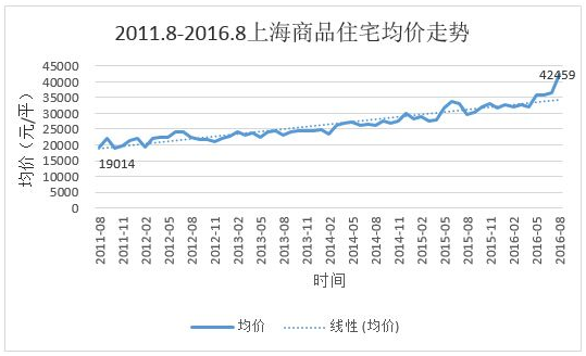 國(guó)家宏觀調(diào)控房?jī)r(jià)，涂企該如何面對(duì)該新商機(jī)？