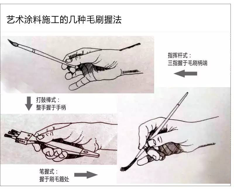 GIOVANNI喬瓦尼藝術(shù)涂料分享工具——毛刷